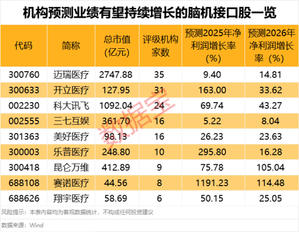 亿海智投 脑机接口概念今日震荡拉升 9股业绩有望持续增长