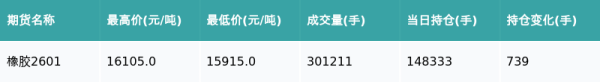 珺牛策略 橡胶主力合约收涨1.07%